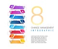 colorful of 8 Stages of the change management