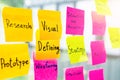 Colorful sticky note on the glass office wall with word related graphic design showing Research, Visual, Wireframing, Prototype Royalty Free Stock Photo