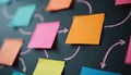 Colorful sticky notes attached to dark chalkboard. Arrows drawn with chalk connecting notes forming flowchart diagram. This Royalty Free Stock Photo