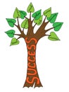 Colorful success tree with different words on the leaves