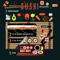 Colorful sushi recipe infographic template with ingredients and steps of preparation in cartoon style