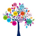 Colorful tree with motivational messages