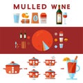 Colorful vector illustration in flat style. Illustrated step by step mulled wine recipe. How to make popular hot