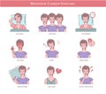 Illustrations with woman experienced menopause common symptoms