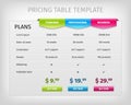 Colorful web pricing table template for business Royalty Free Stock Photo