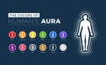 The Colors of aura. Isolated Vector Illustration Royalty Free Stock Photo