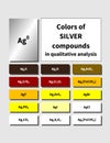 A table of inorganic Silver compounds colors