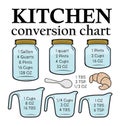 Colors Kitchen Conversion Chart. Cooking Conversions with croissants.