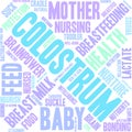 Colostrum Word Cloud