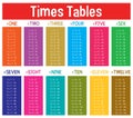 A Colourful Math Times Tables Royalty Free Stock Photo