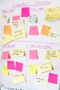 Collaborative brainstorming board with sticky notes: leadership, simulations, and creative ideas for teamwork workshop planning Royalty Free Stock Photo