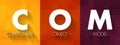 COM - Component Object Model acronym, technology concept background