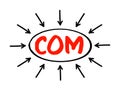 COM - Component Object Model acronym text with arrows, technology concept background