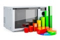 Combination oven, microwave with growth bar graph and pie chart. 3D rendering