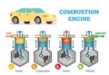 Combustion engine technical vector illustration diagram with fuel intake, compression, explosion and exhaust stages in cylinder. Royalty Free Stock Photo