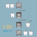 Comics about dental X-ray. Vector illustration for
