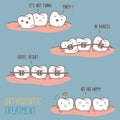 Comics about orthodontic treatment. Vector