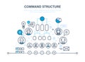 Command structure. Corporate business hierarchy. Communications, teamwork. People hierarchy structure.