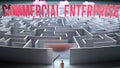 Commercial enterprise and a complicated path to it