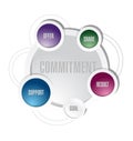 Commitment diagram illustration design