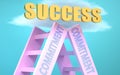 Commitment ladder that leads to success high in the sky, to symbolize that Commitment is a very important factor in reaching