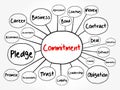 Commitment mind map flowchart Royalty Free Stock Photo