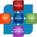 Committee duties business diagram illustration