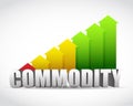Commodity business successful graph illustration