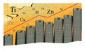 Commodity income, Abstract graph of the growth in the cost of metals. A large stack of coins with a dollar sign