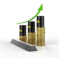 Commodity price rising with oil barrel and steel with arrow up Royalty Free Stock Photo