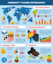 Commodity Trading Infographic Set