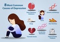 8 Common causes of depression infographics