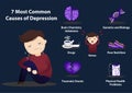 7 Common Causes of Depression Infographics