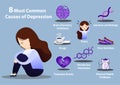 8 Common causes of depression infographics Royalty Free Stock Photo