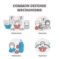 Common defense mechanisms examples Royalty Free Stock Photo