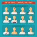 Common ebola virus symptoms vector infographic