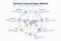 Common internet cyber attacks template
