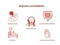 Common migraine comorbidities. Diseases associtaed with migraine