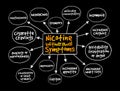 Common nicotine withdrawal symptoms mind map, medical concept for presentations and reports