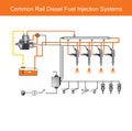 Common rail Diesel Engine systems.llustration. Space for your text.