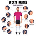 Common sport injuries flat round infographic elements chart with head contusion shoulder bruise finger fracture