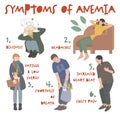 Common symptoms of anemia. Editable vector illustration. Horizontal poster