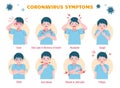 Common symptoms of COVID-19