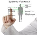 Common Symptoms of Leukemia Royalty Free Stock Photo