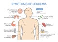 Common symptoms and signs of Leukemia.