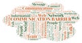 Communication Barrier word cloud.