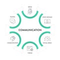 Communication framework infographic diagram chart illustration banner template with icon vector has media, talking, communication