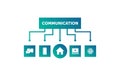 Communication network and home template, communication mobile, computer and home Royalty Free Stock Photo