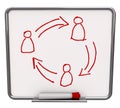 Communication Network - White Dry Erase Board Royalty Free Stock Photo