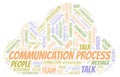 Communication Process word cloud.